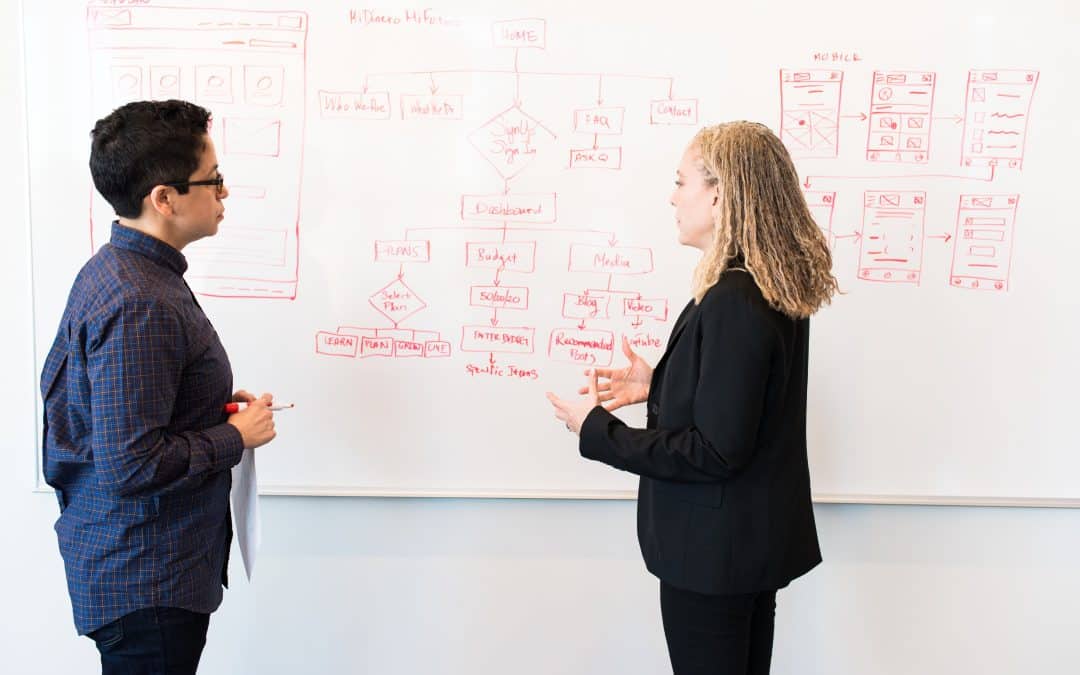 Che significa fare Brand Awareness?